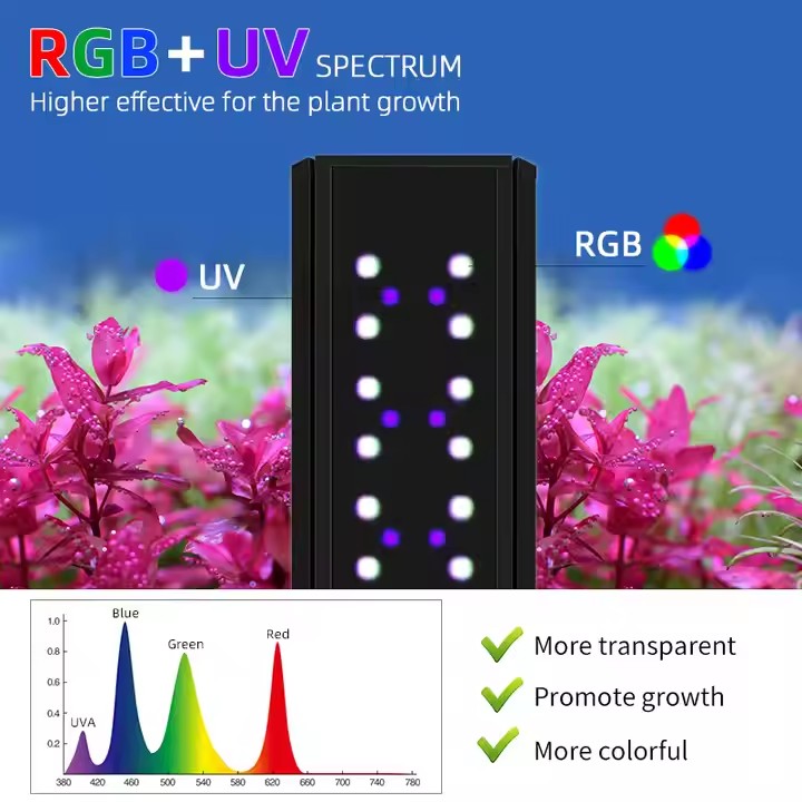HAFTA AQUA S Serisi RGB+UV Tam - Aquarium Plant Live incelemesi ve fiyatı