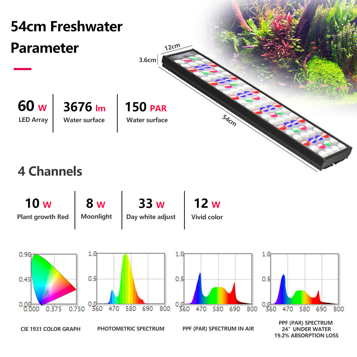 PopBloom H54 H75 WiFi Tam Spek - Planted Aquarium Freshwater incelemesi ve fiyatı
