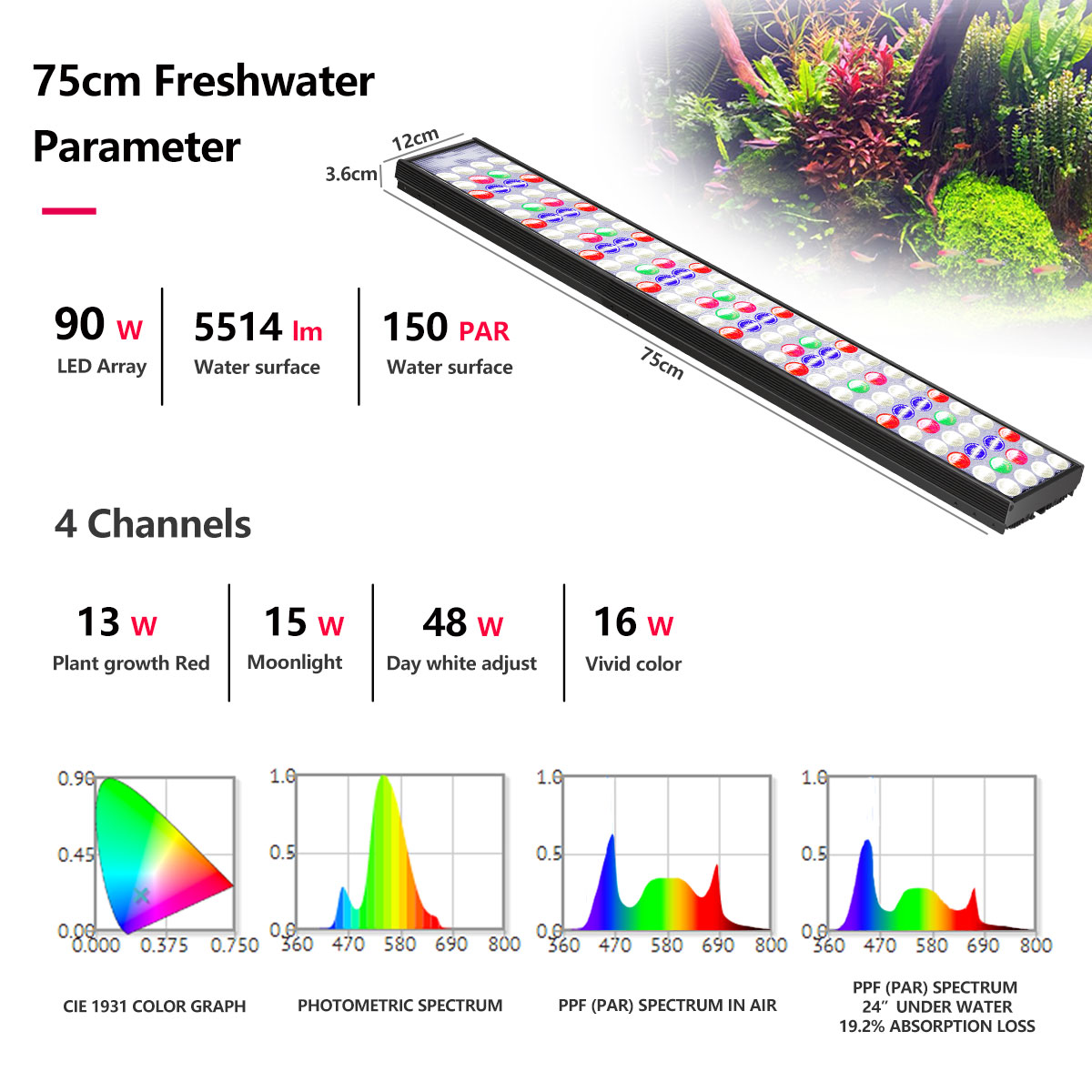 PopBloom H54 H75 WiFi Tam Spek - Planted Aquarium Freshwater incelemesi ve fiyatı