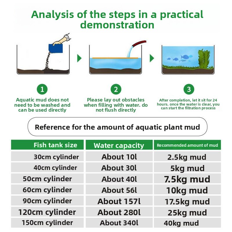 Seramik Olmayan, Su Bitkileri  - Planted Aquarium With Sand incelemesi ve fiyatı