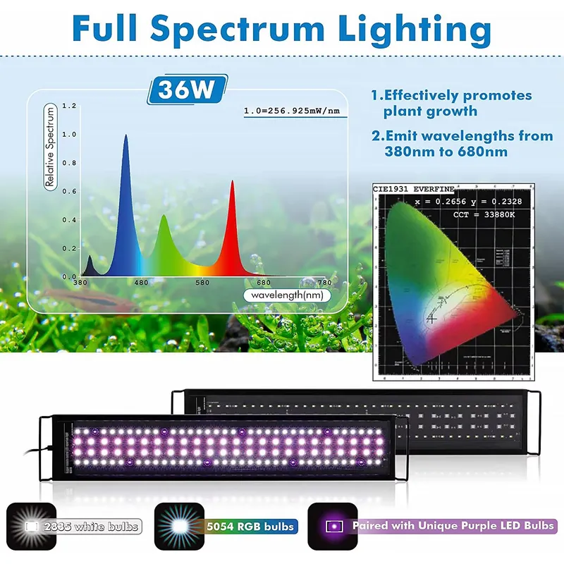 SIROKA 45cm Profesyonel LED Ak - Aquarium Plant Live incelemesi ve fiyatı
